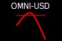 OMNI-USD